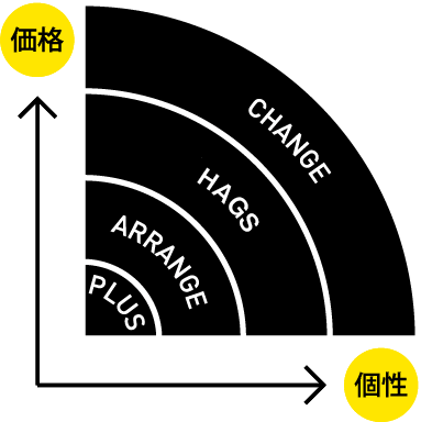 価格と個性をもっと身近に!リノベ不動産|スローライフのリノベーションメニュー